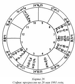 ����� ��� �������� �������� - ��������� ����������. ����� ����������