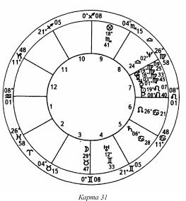 ����� ��� �������� �������� - ��������� ����������. ����� ����������