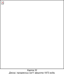 ����� ��� �������� �������� - ��������� ����������. ����� ����������