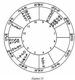 ����� ��� �������� �������� - ��������� ����������. ����� ����������