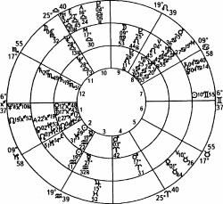 ����� ��� �������� �������� - ��������� ����������. ����� ����������