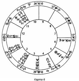 ����� ��� �������� �������� - ��������� ����������. ����� ����������