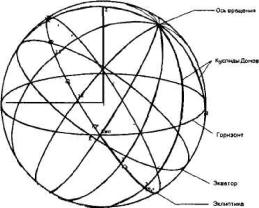 ��������� ��� - ��������������� �����������