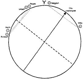 ��������� ��� - ����������� ����������