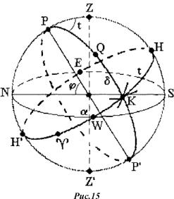 ��������� ��� - ����������� ����������