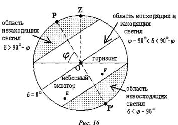 ��������� ��� - ����������� ����������