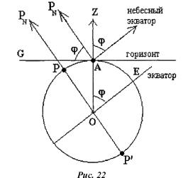 ��������� ��� - ����������� ����������