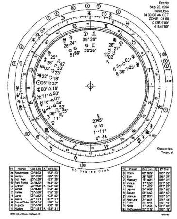 ��������� ��� - ����������� ����������