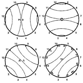 ��������� ��� - ����������� ����������