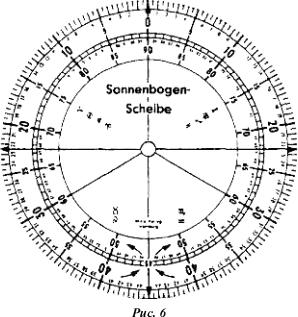 ��������� ��� - ����������� ����������