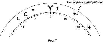 ��������� ��� - ����������� ����������