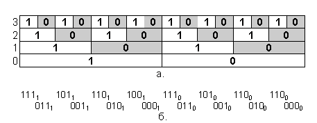 ������� �. �. - ������ �������������� � ������� �����������������