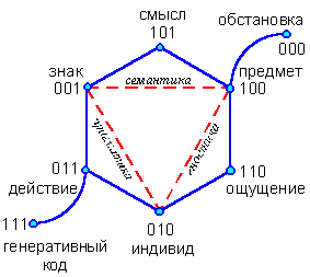 ������� �. �. - ������ �������������� � ������� �����������������