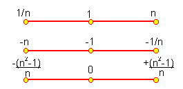 ������� �. �. - ������ �������������� � ������� �����������������