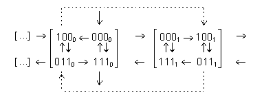 ������� �. �. - ������ �������������� � ������� �����������������