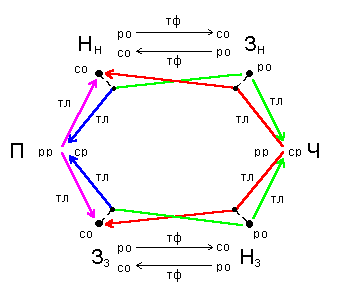 ������� �. �. - ������ �������������� � ������� �����������������