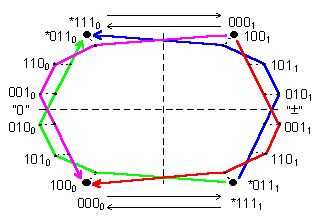 ������� �. �. - ������ �������������� � ������� �����������������