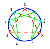 ������� �. �. - ������ �������������� � ������� �����������������