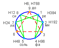 ������� �. �. - ������ �������������� � ������� �����������������