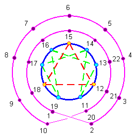 ������� �. �. - ������ �������������� � ������� �����������������