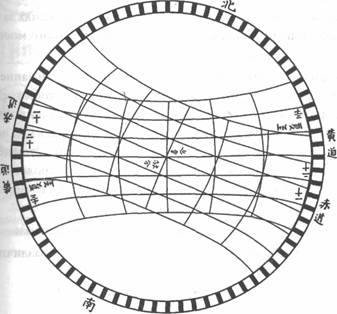 ��� ������, ��������� ���� -