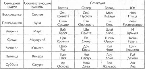 ��� ������, ��������� ���� -