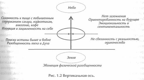 ��� ������, ��������� ���� -