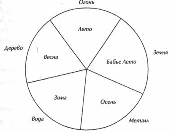 ��� ������, ��������� ���� -