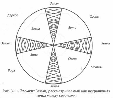 ��� ������, ��������� ���� -