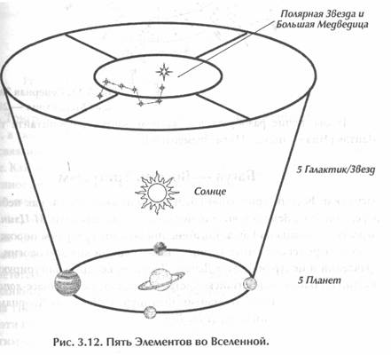 ��� ������, ��������� ���� -