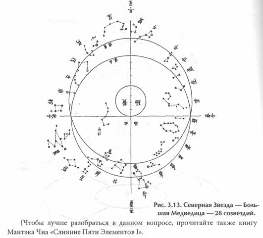 ��� ������, ��������� ���� -