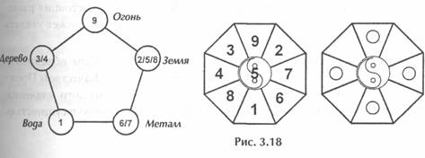 ��� ������, ��������� ���� -