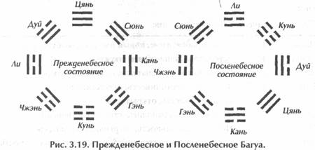 ��� ������, ��������� ���� -