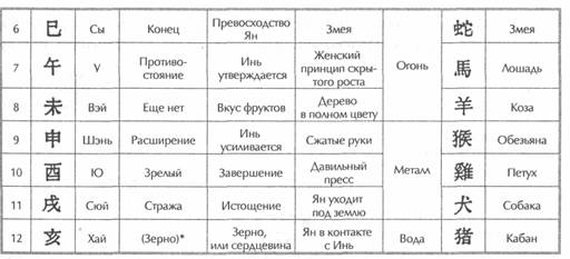 ��� ������, ��������� ���� -