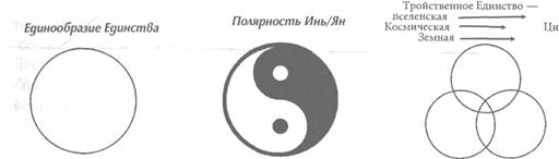 ��� ������, ��������� ���� -