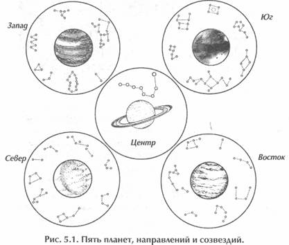 ��� ������, ��������� ���� -