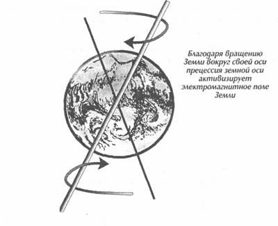 ��� ������, ��������� ���� -