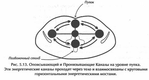 ��� ������, ��������� ���� -