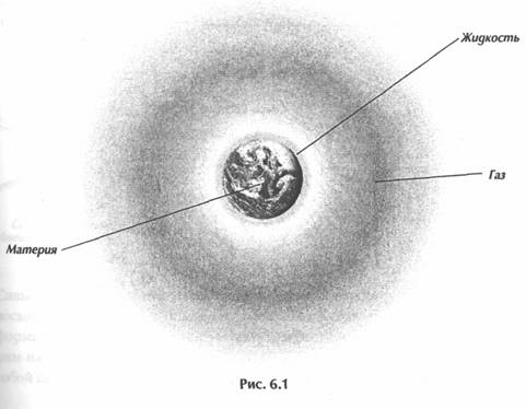 ��� ������, ��������� ���� -