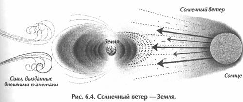 ��� ������, ��������� ���� -