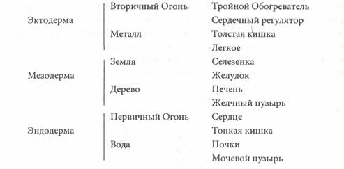 ��� ������, ��������� ���� -