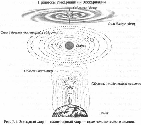��� ������, ��������� ���� -