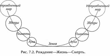 ��� ������, ��������� ���� -