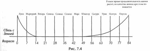 ��� ������, ��������� ���� -