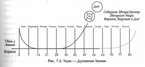 ��� ������, ��������� ���� -