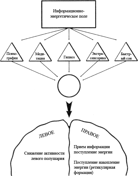 �������� �.�., �������� �.� - ������� �������