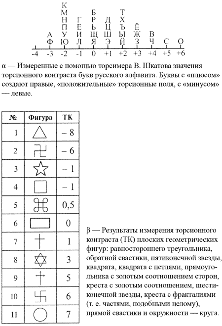 �������� �.�., �������� �.� - ������� �������