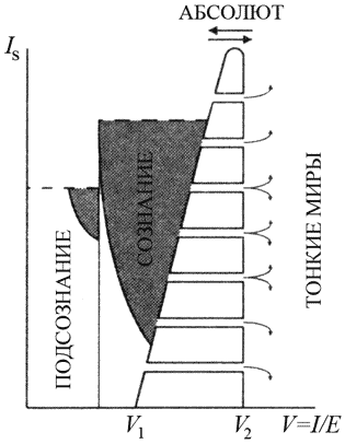 �������� �.�., �������� �.� - ������� �������