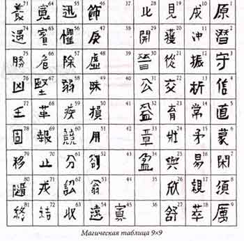 ����� - ����� ������� �����