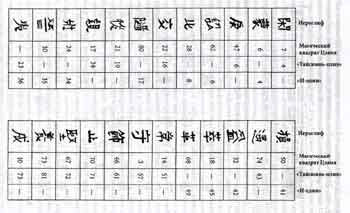 ����� - ����� ������� �����